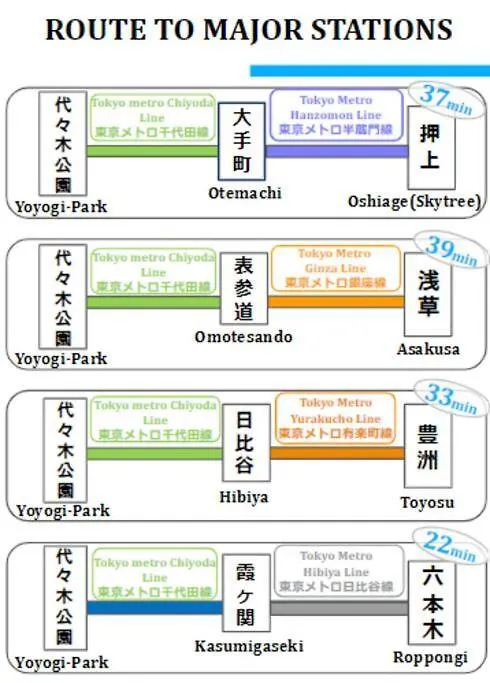 Yoyogi-Park House-Detached House Apartment Tokyo